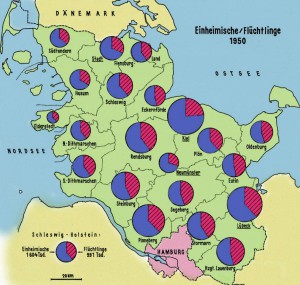 Das Verhältnis von Einheimischen und Flüchtlingen 1950. 