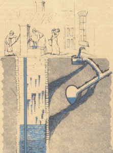 Mit dieser englischen Illustration wollte die Stadt Kiel 1886 in einer Aufklärungsschrift über die gesundheitlichen Gefahren für das Brunnenwasser durch Abwässer hinweisen